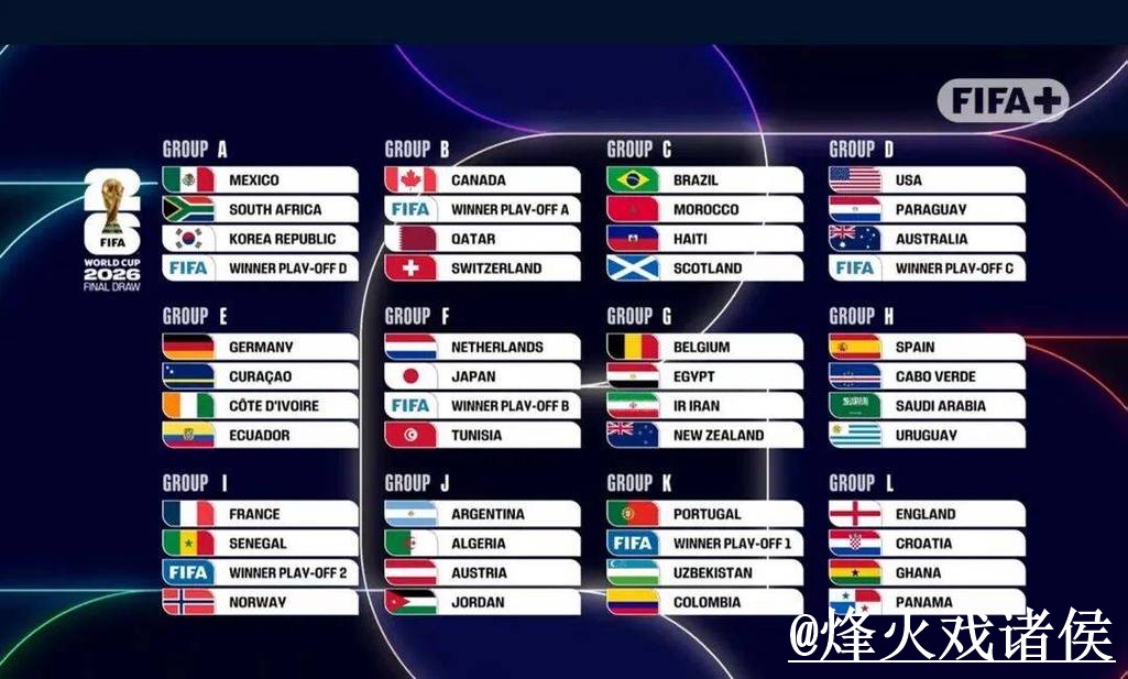 2026世界杯小组赛冷门预测指南，热门球队与盘口变化参考