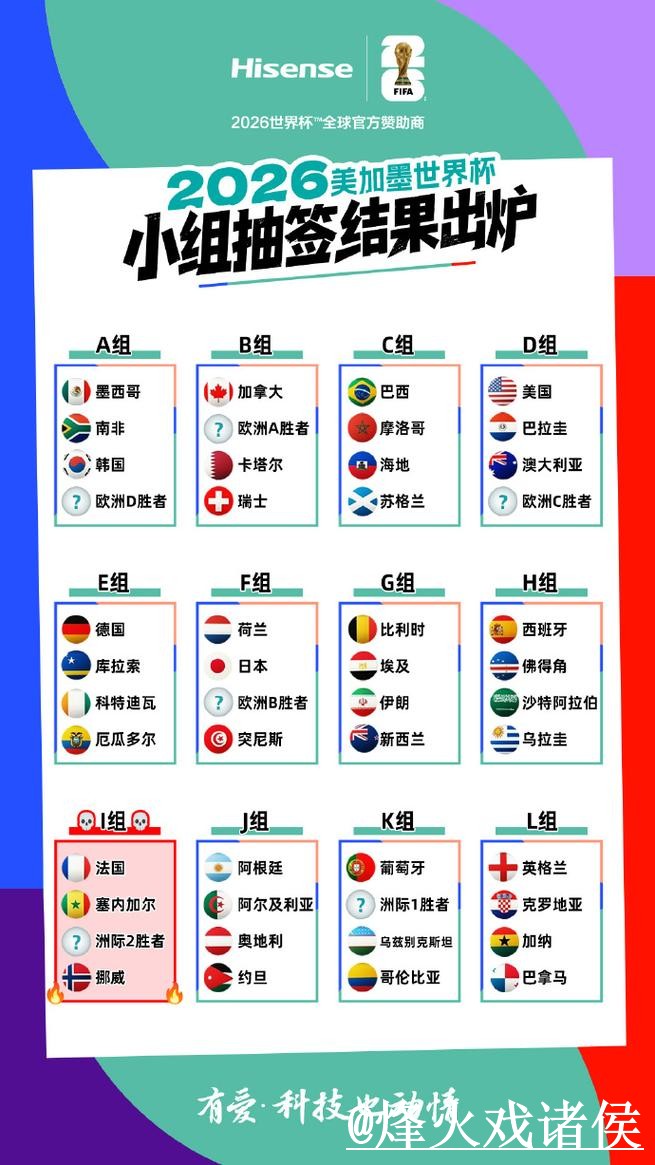 2026世界杯小组赛冷门预测指南，热门球队与盘口变化参考